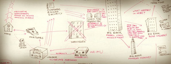 Design - Crisis of Credit Storyboard